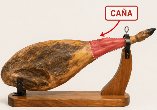 2. Ham shank